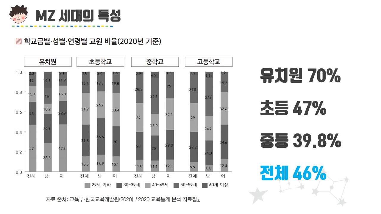 MZ세대 교사, 마을교육공동체(김차명)_2H_21.jpg